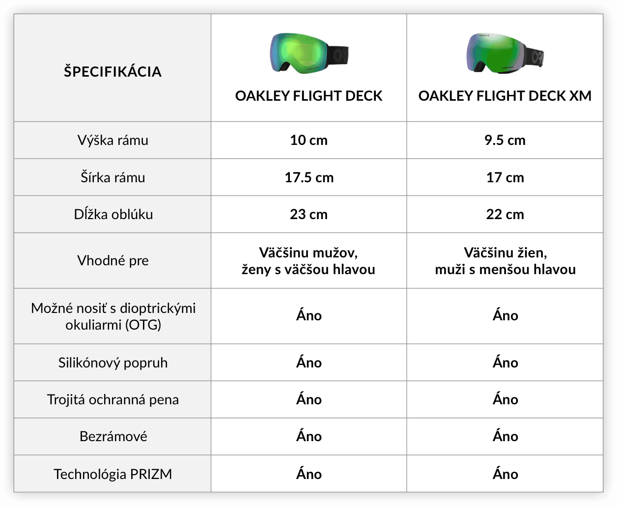 Aký je rozdiel medzi Oakley Flight Deck a Oakley Flight Deck XM? Oakley lyžiarske okuliare eyerim